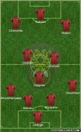 Russia 4-3-3 football formation