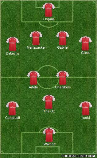 Arsenal 4-2-4 football formation