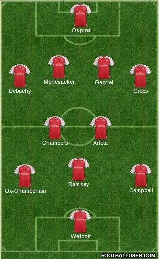 Arsenal 4-1-4-1 football formation