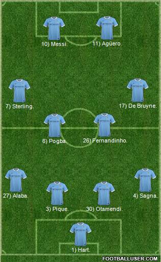 Manchester City 4-4-2 football formation