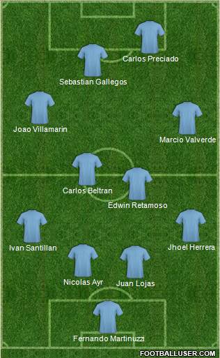 C Sporting Pizarro 4-4-2 football formation