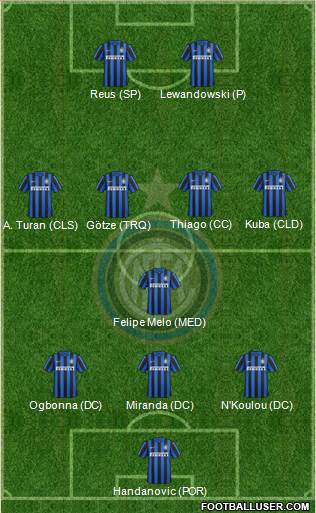 F.C. Internazionale 3-5-2 football formation