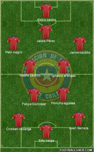 Chile 5-4-1 football formation