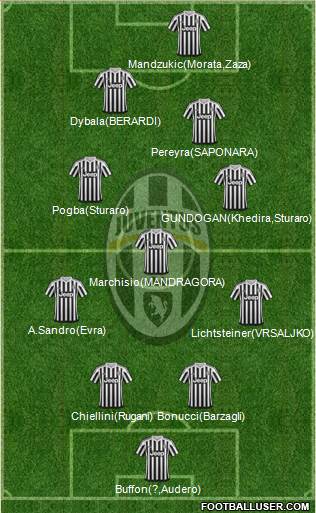 Juventus 4-3-2-1 football formation