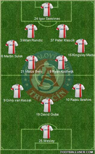 AS Trencin 4-2-3-1 football formation