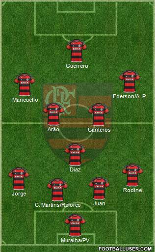 CR Flamengo 4-1-4-1 football formation