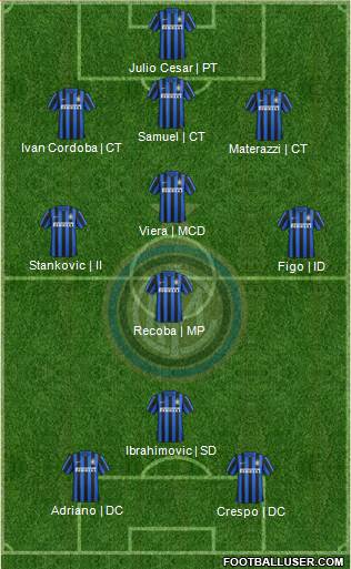 F.C. Internazionale 4-3-3 football formation