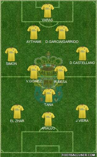 U.D. Las Palmas S.A.D. 4-5-1 football formation