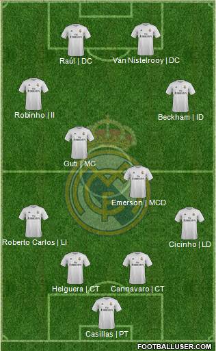 Real Madrid C.F. 4-4-2 football formation