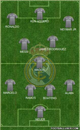 Real Madrid C.F. 4-1-2-3 football formation