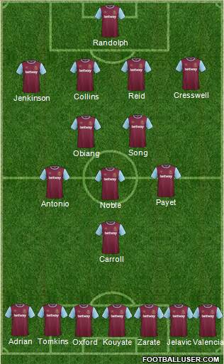 West Ham United 4-2-3-1 football formation