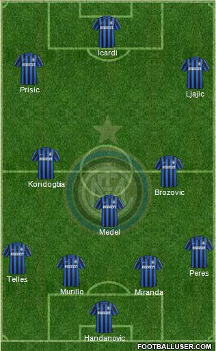 F.C. Internazionale 4-3-3 football formation