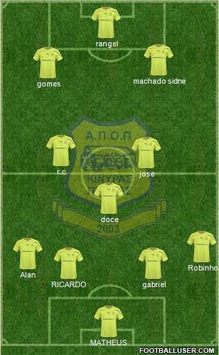 APOP Kinyras Pegeias 4-3-3 football formation