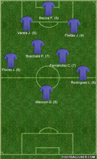 Dream Team 3-4-3 football formation