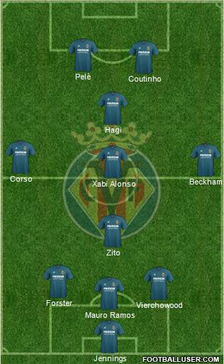 Villarreal C.F., S.A.D. 3-4-3 football formation