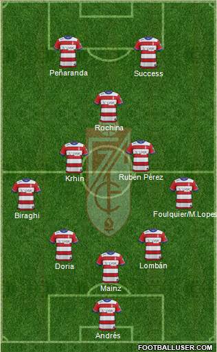 Granada C.F. 5-3-2 football formation