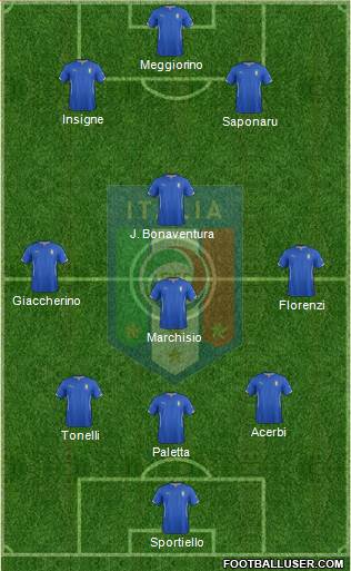 Italy 3-4-2-1 football formation