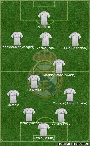 Real Madrid C.F. 4-2-3-1 football formation