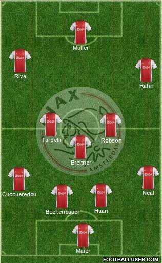 AFC Ajax 4-3-3 football formation