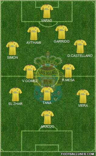U.D. Las Palmas S.A.D. 4-5-1 football formation