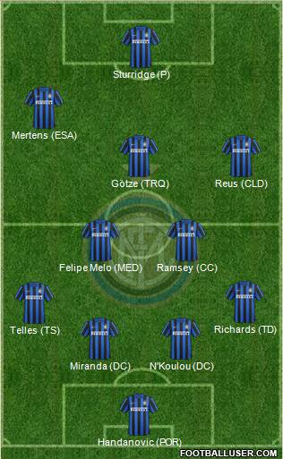 F.C. Internazionale 4-2-3-1 football formation