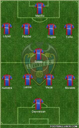 Levante U.D., S.A.D. 4-1-4-1 football formation