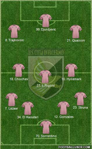 Città di Palermo 4-3-3 football formation