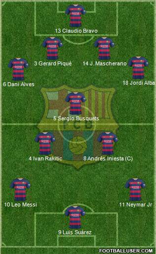 F.C. Barcelona 4-3-3 football formation