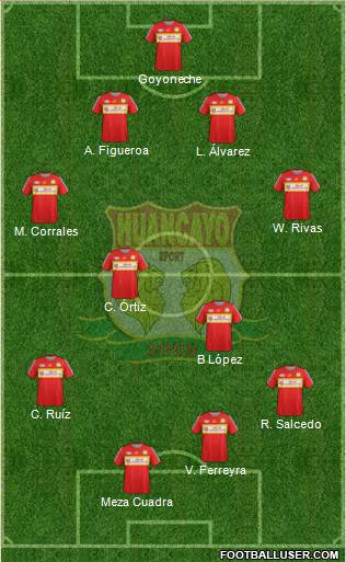 Club Sport Huancayo 4-4-2 football formation