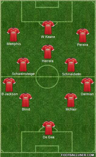 Manchester United 4-3-3 football formation