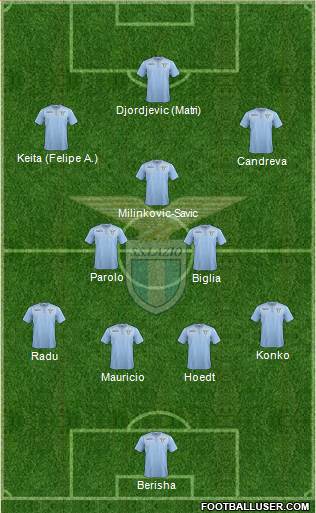 S.S. Lazio 4-3-3 football formation