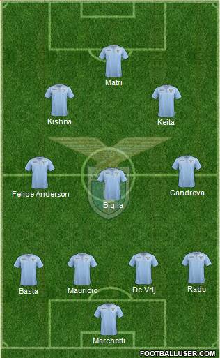S.S. Lazio 4-5-1 football formation