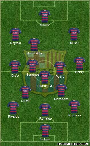 F.C. Barcelona 4-3-3 football formation