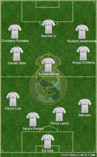 Real Madrid C.F. 4-3-3 football formation