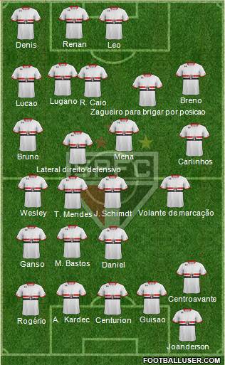 São Paulo FC 3-4-2-1 football formation