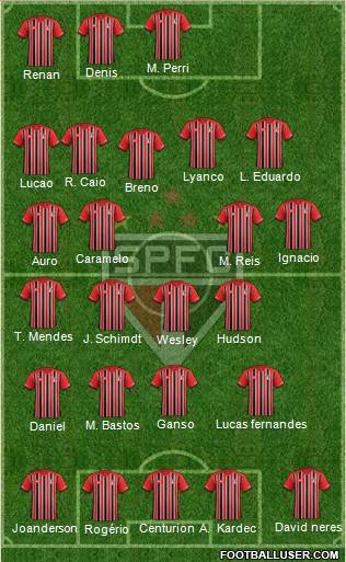 São Paulo FC 3-5-2 football formation