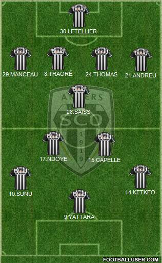 Angers SCO 4-2-4 football formation