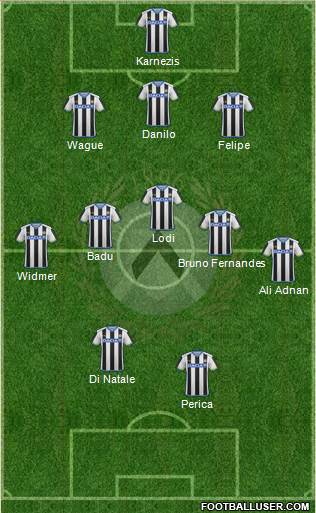 Udinese 3-5-2 football formation