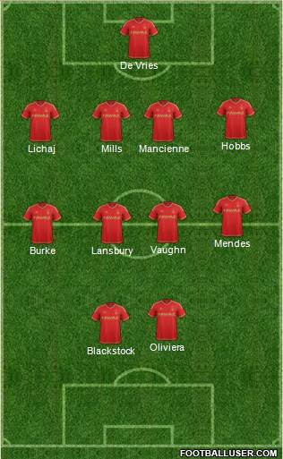 Nottingham Forest 4-4-2 football formation
