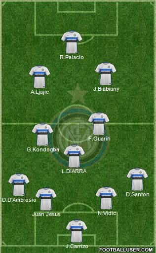 F.C. Internazionale 4-3-3 football formation