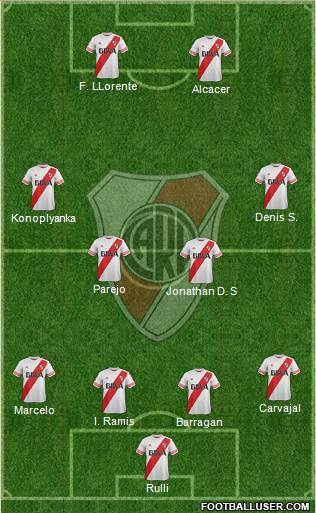 River Plate 4-4-2 football formation