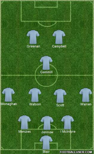 Football Manager Team 3-4-1-2 football formation