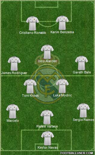 Real Madrid C.F. 3-5-2 football formation