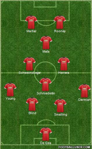 Manchester United 4-4-2 football formation