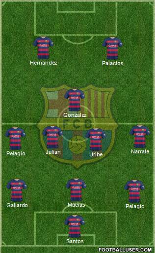 F.C. Barcelona 3-4-1-2 football formation