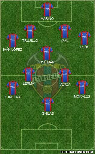Levante U.D., S.A.D. 4-2-2-2 football formation