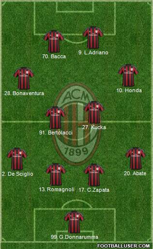 A.C. Milan 4-4-2 football formation