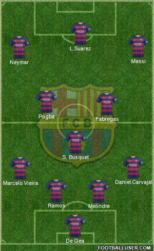 F.C. Barcelona 4-3-3 football formation