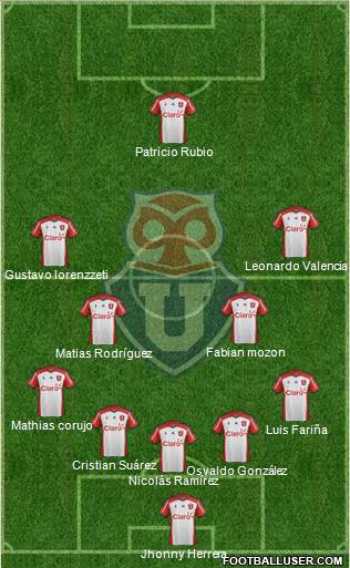 CF Universidad de Chile 5-4-1 football formation