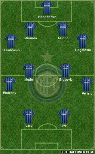 F.C. Internazionale 4-4-2 football formation